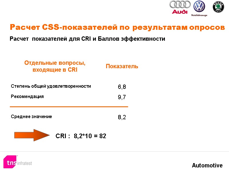 Расчет CSS-показателей по результатам опросов Расчет показателей для CRI и Баллов эффективности Расчет CSS-показателей по результатам опросов Расчет показателей для CRI и Баллов эффективности
